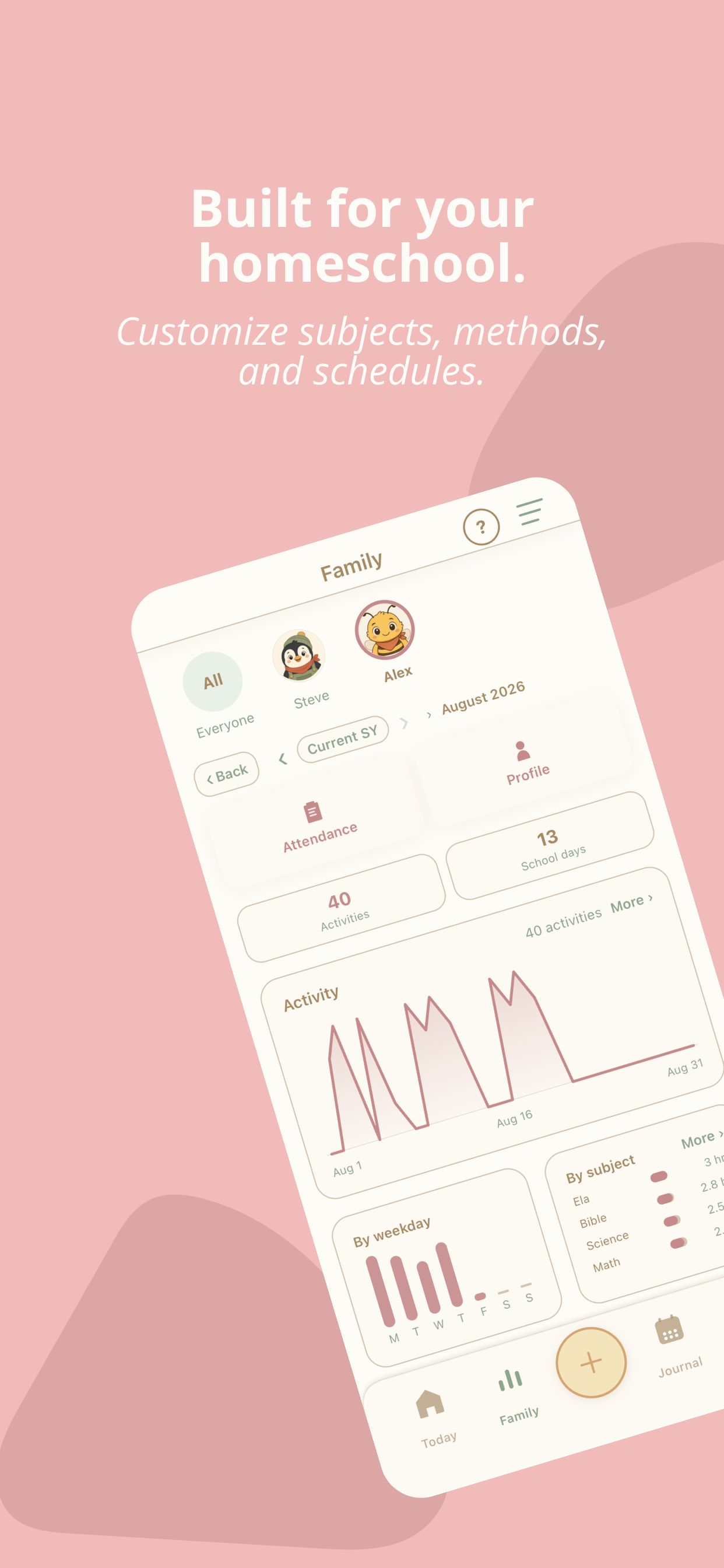 The Family hub for one child, with attendance, activity counts, and progress charts.